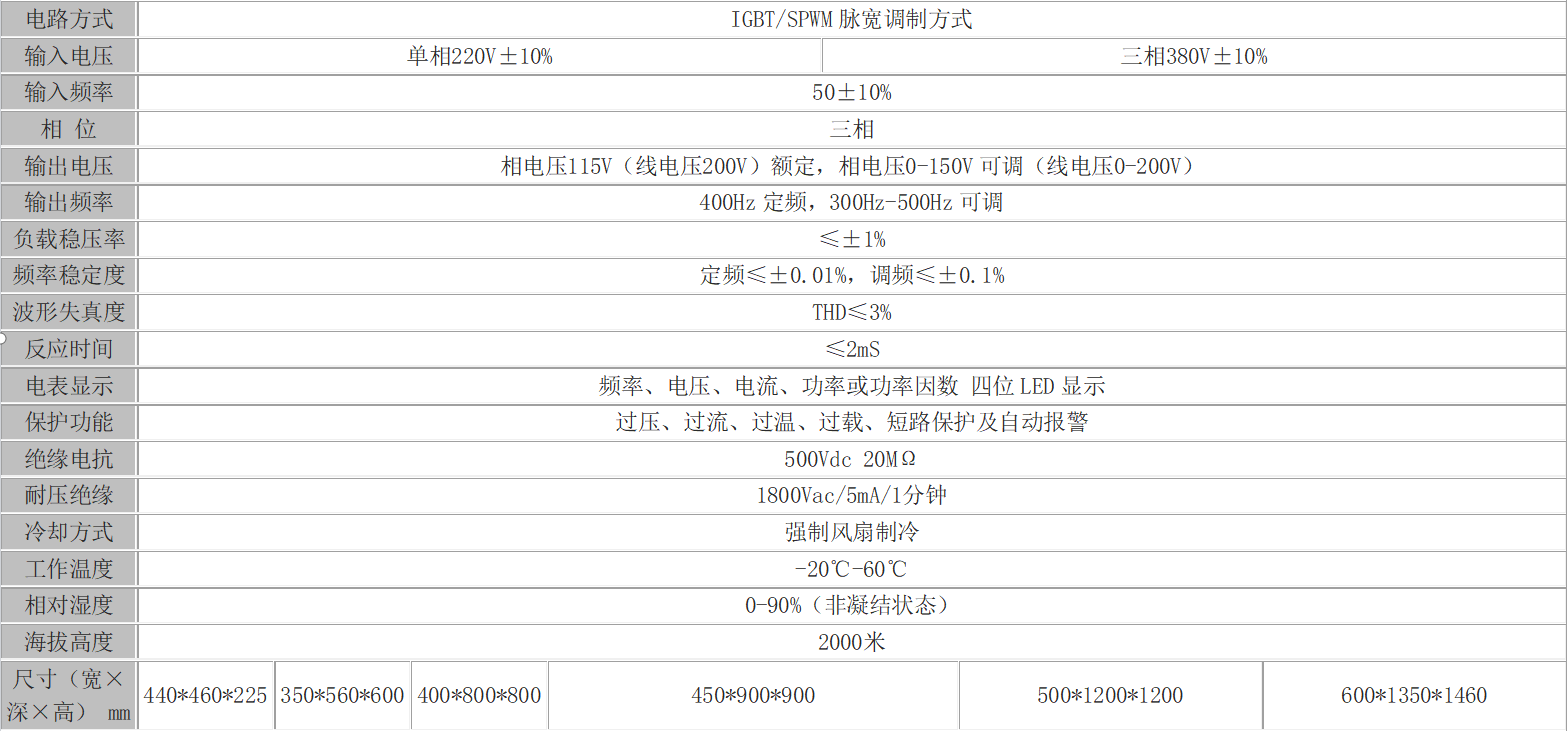 HY400-33090逆變器電源技術(shù)參數(shù)表