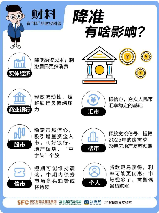 央行1萬(wàn)億元大紅包對(duì)普通人影響多大