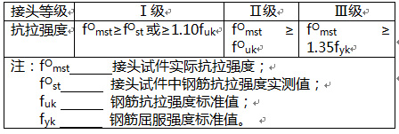 鋼筋機(jī)械連接接頭等級怎么確定 鋼筋機(jī)械連接接頭等級怎么確定